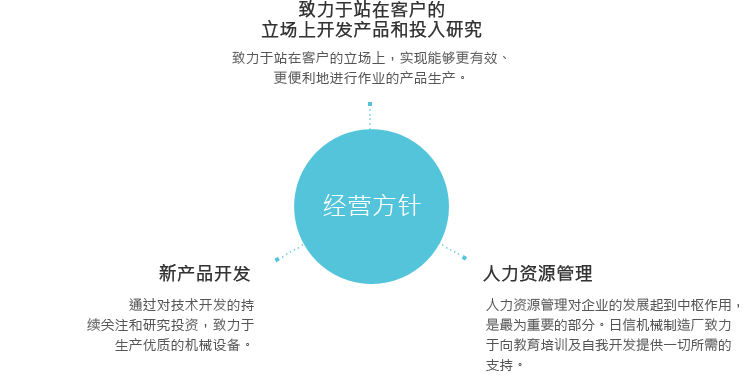  经营方针
